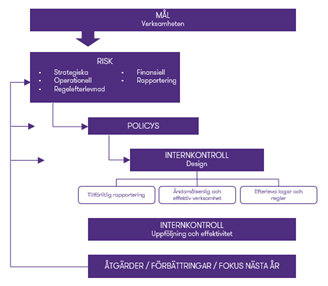 IPO process