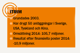 Bild: Fakta Itrim